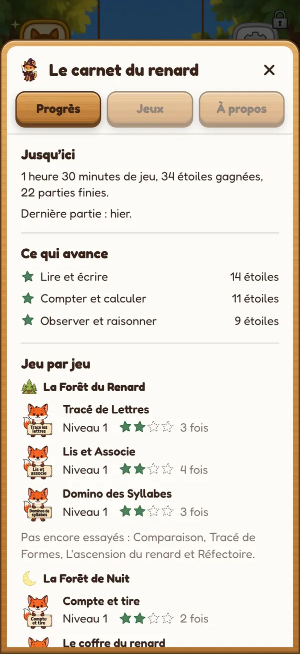 L’espace parent